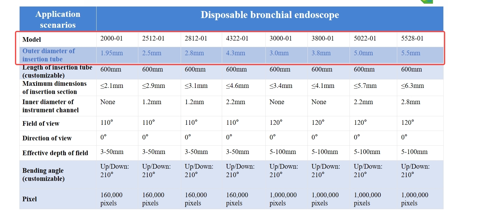 Endoscopios Flexibles de 1.95m - Vet Tech Accessories reseña y precio